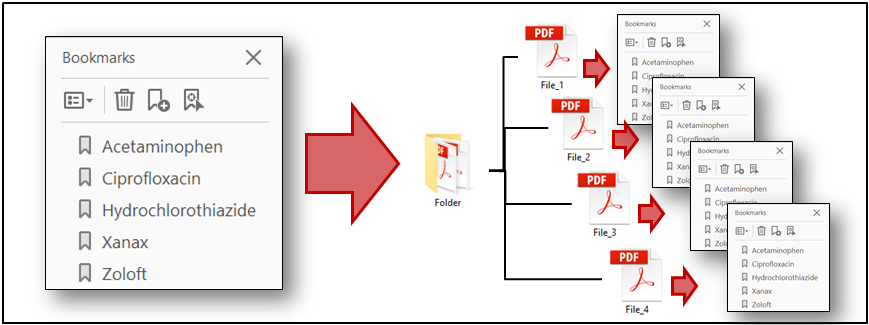 Copy PDF bookmarks into a different file.