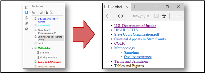 Exporting PDF bookmarks into HTML