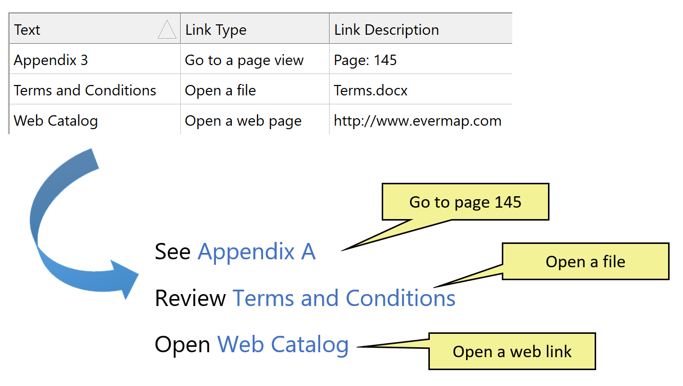 Linking by dictionary