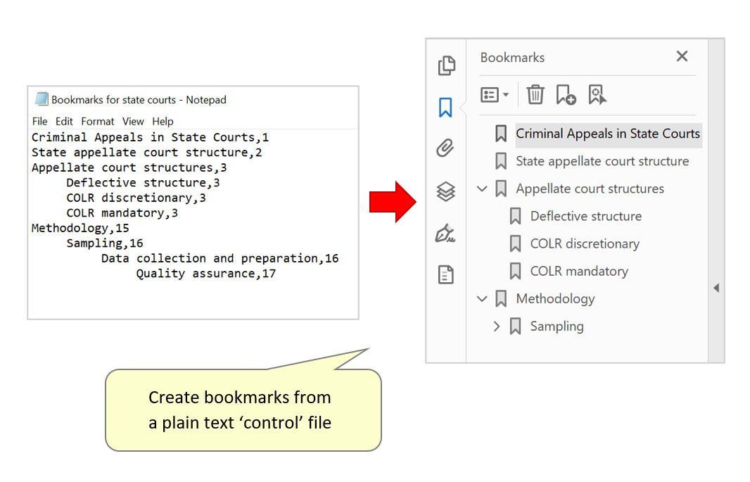 sample generated bookmarks