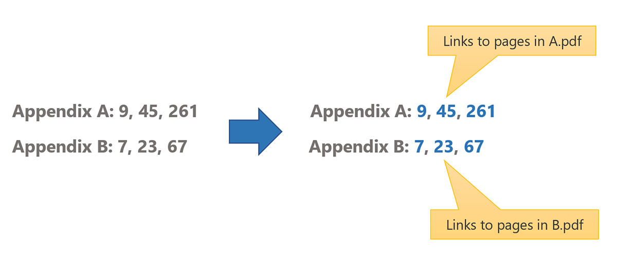 Linking multiple item lists