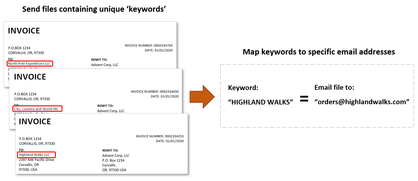How it works