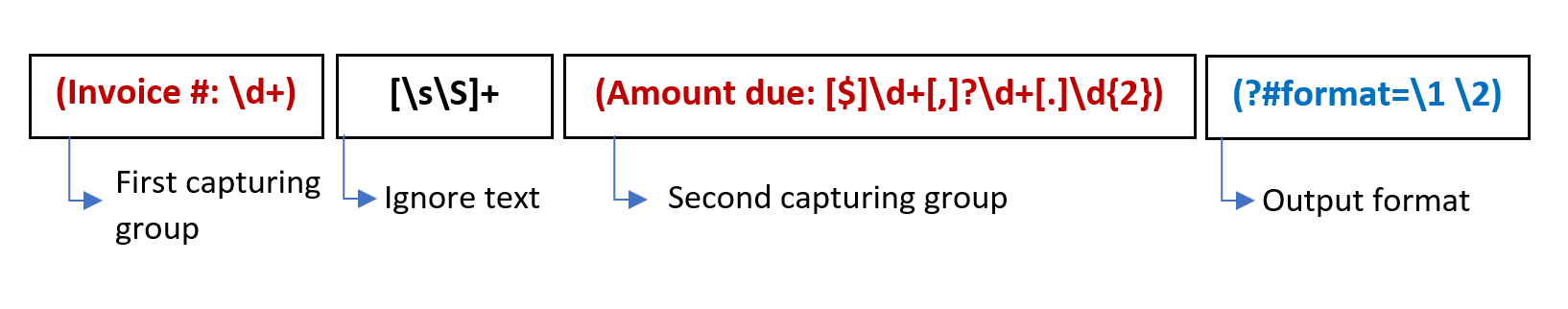 Regular expression diagram