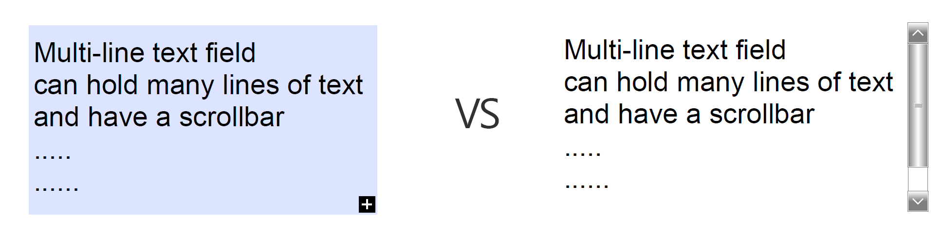 focused vs unfocused field appearances