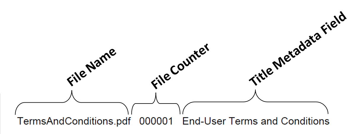 Filename and metadata field watermark added to the PDF page