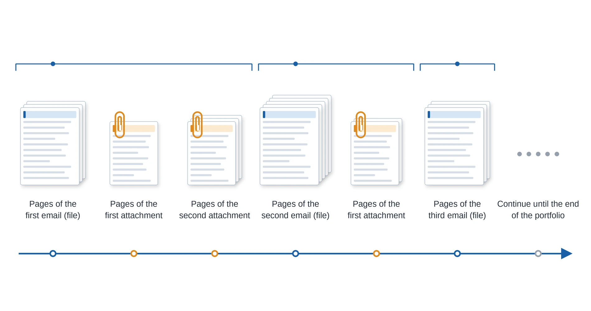 Page order in the converted PDF file