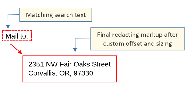 Offset and sizing