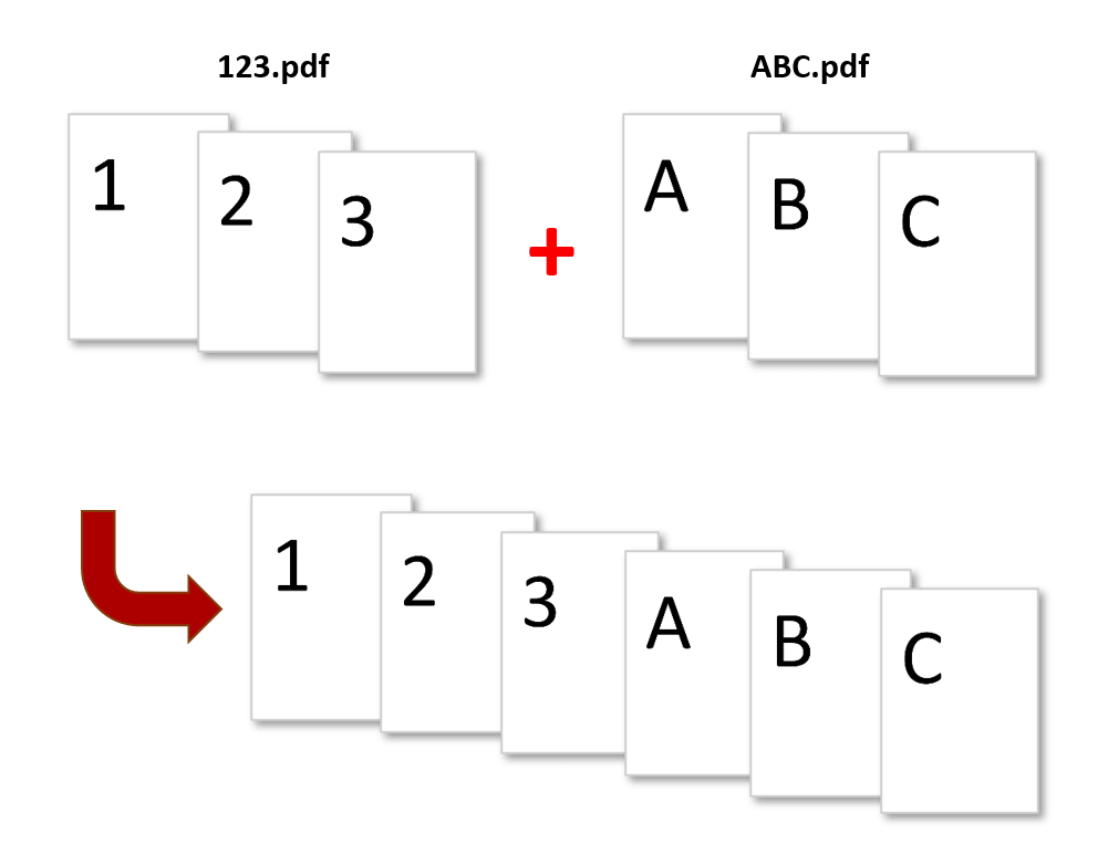 Append pages while merging documents