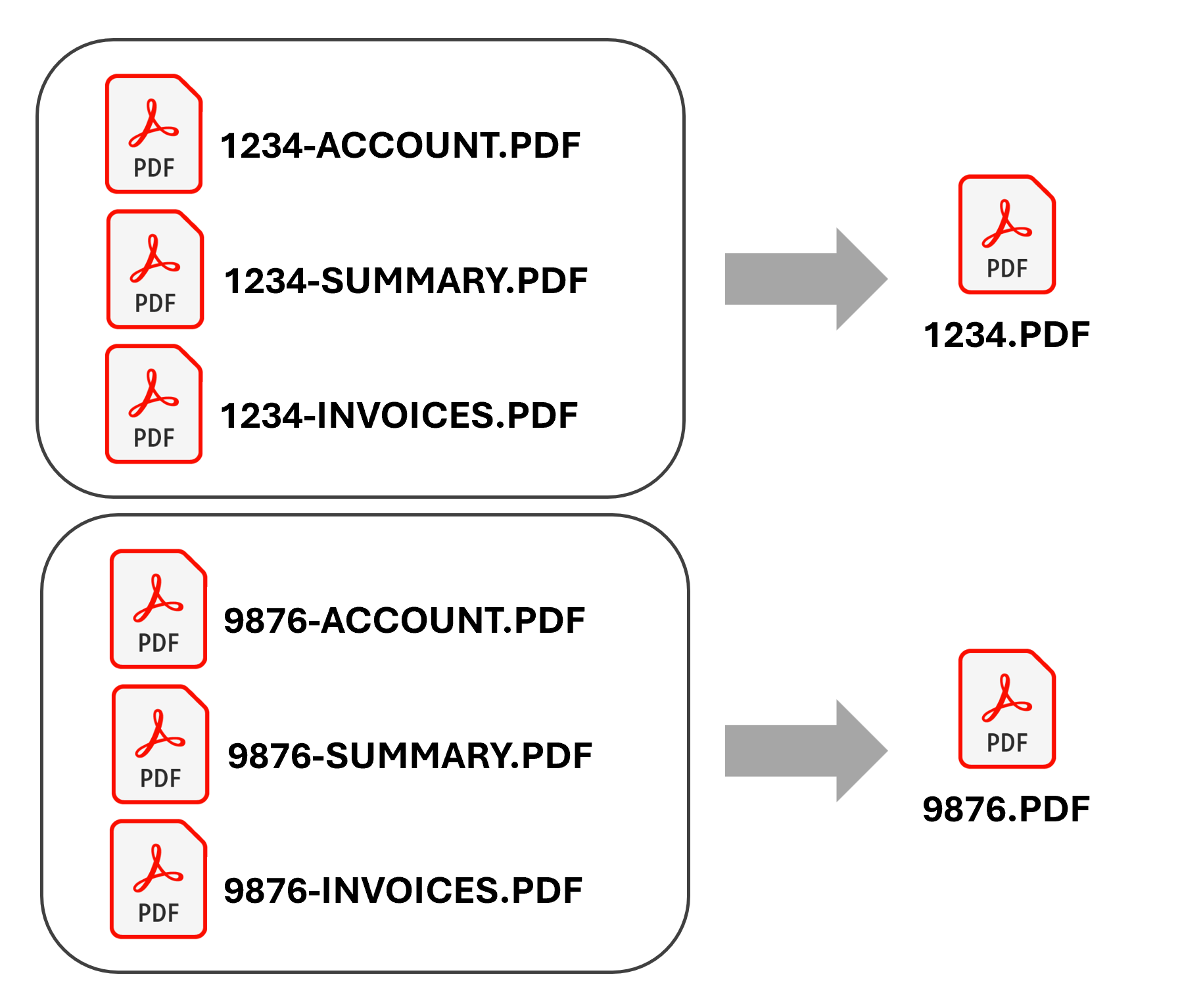 Merge PDF files with similar filenames based on
first common characters